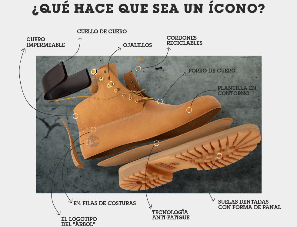 plantillas timberland